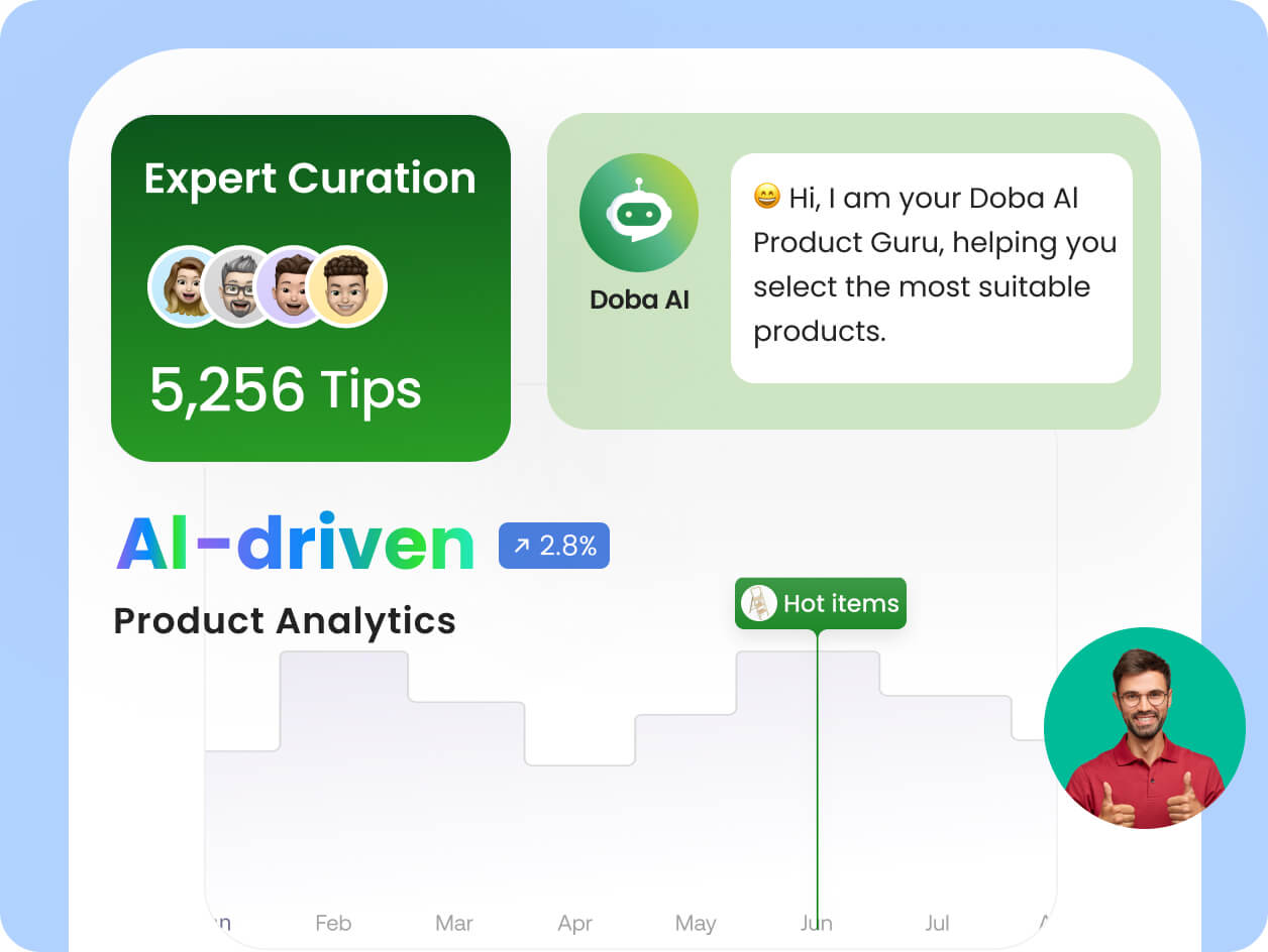 Expert Product Selection