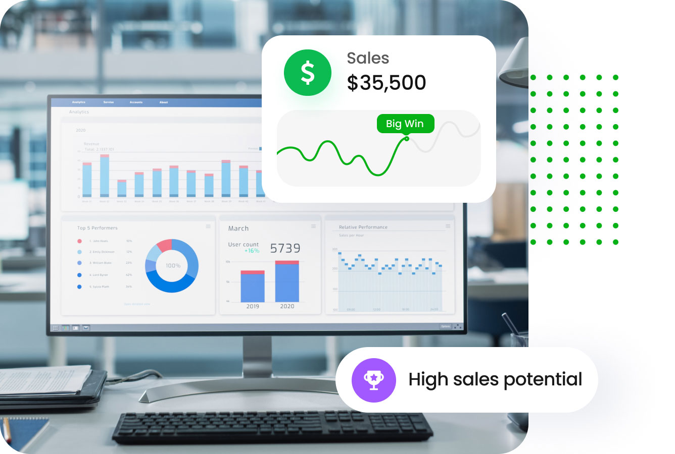 Big Data for Big Wins