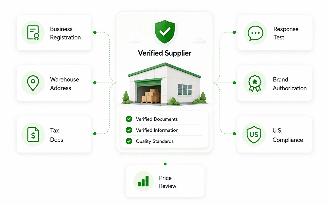 Supplier Verification